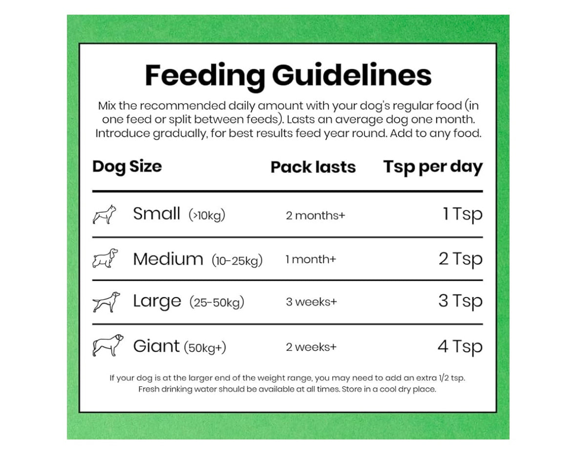 Pooch & Mutt - Mobile Bones, Supplement for Dog Joints (Comfort, Mobility and Strength), 200g