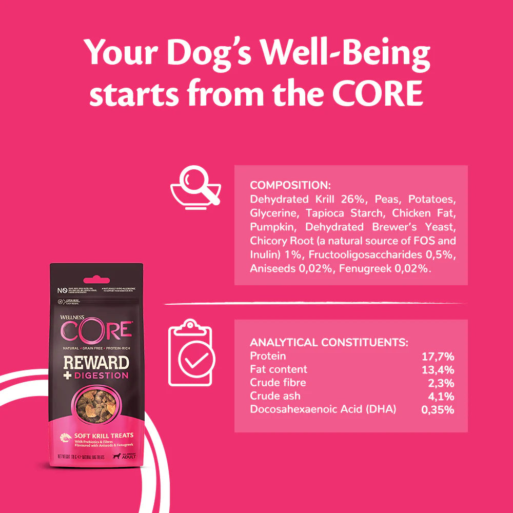 Wellness CORE Reward+ Digestion Dog Treats