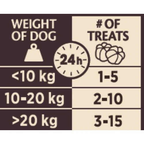 Wellness CORE Training Dog Treats Chicken