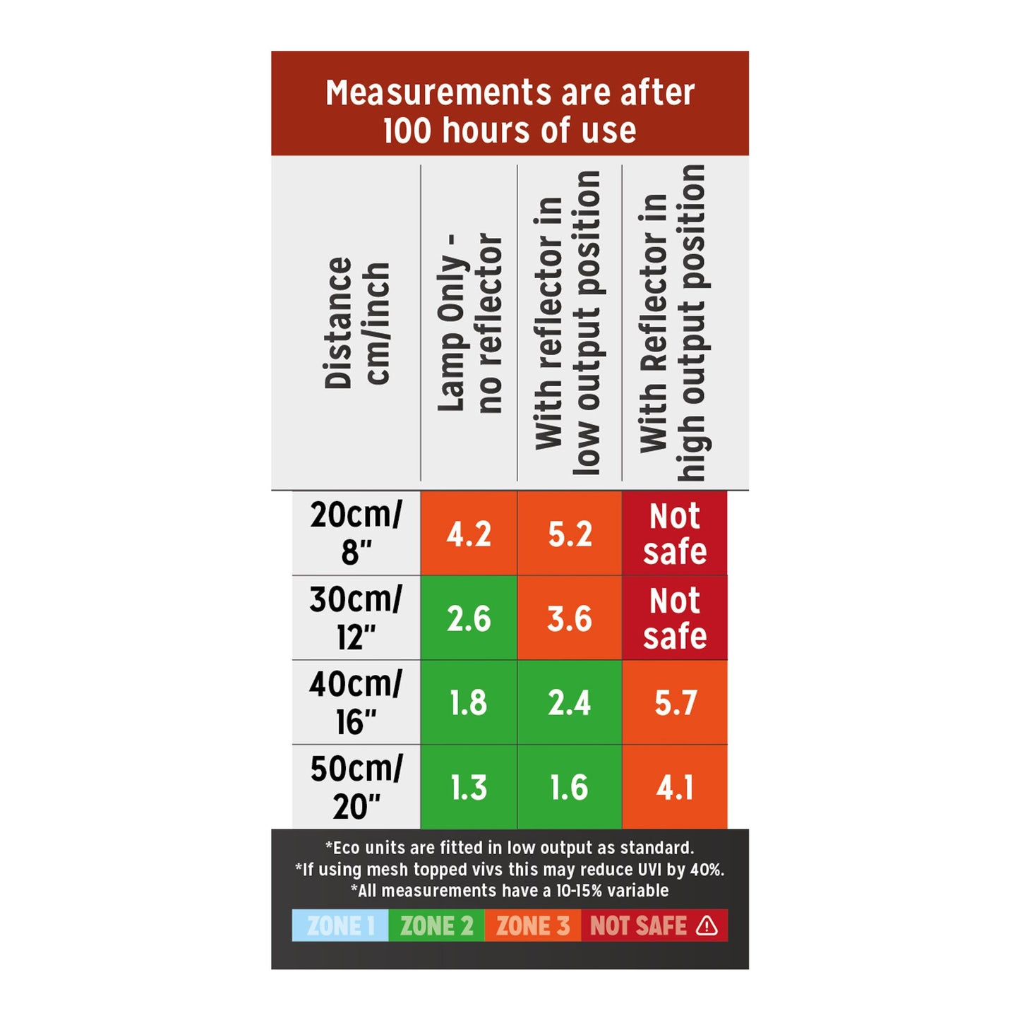 Reptile Systems Eco T5 Unit Zone 3, 24w 570mm