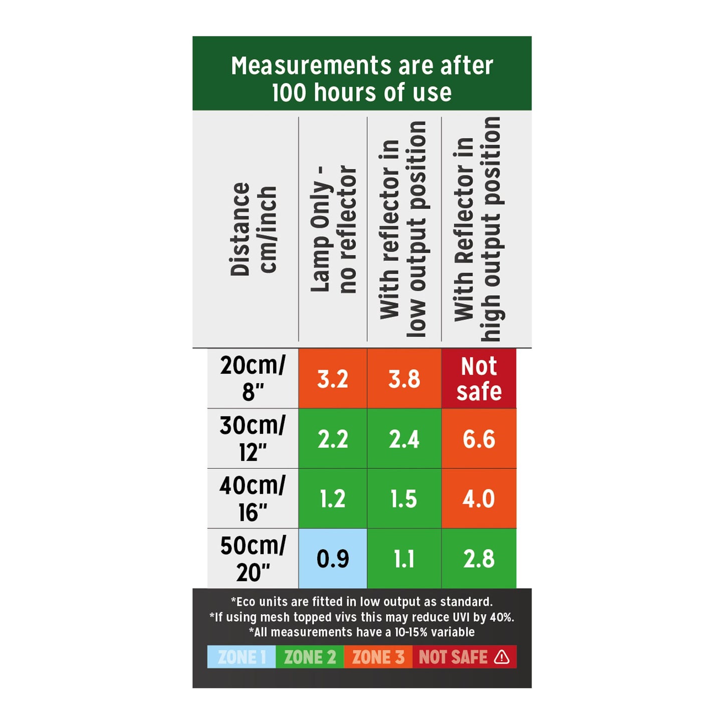 Reptile Systems Eco T5 Unit Zone 2, 24w 570mm