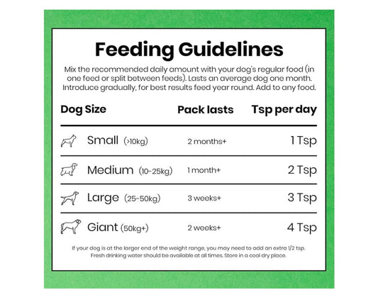 Pooch & Mutt - Mobile Bones, Supplement for Dog Joints (Comfort, Mobility and Strength), 200g