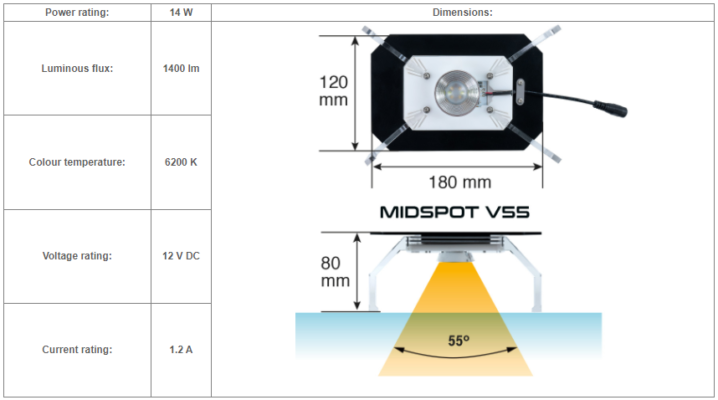 SkyLight Midspot V55